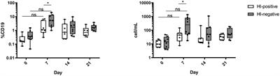 The Role of Pre-existing Cross-Reactive Central Memory CD4 T-Cells in Vaccination With Previously Unseen Influenza Strains